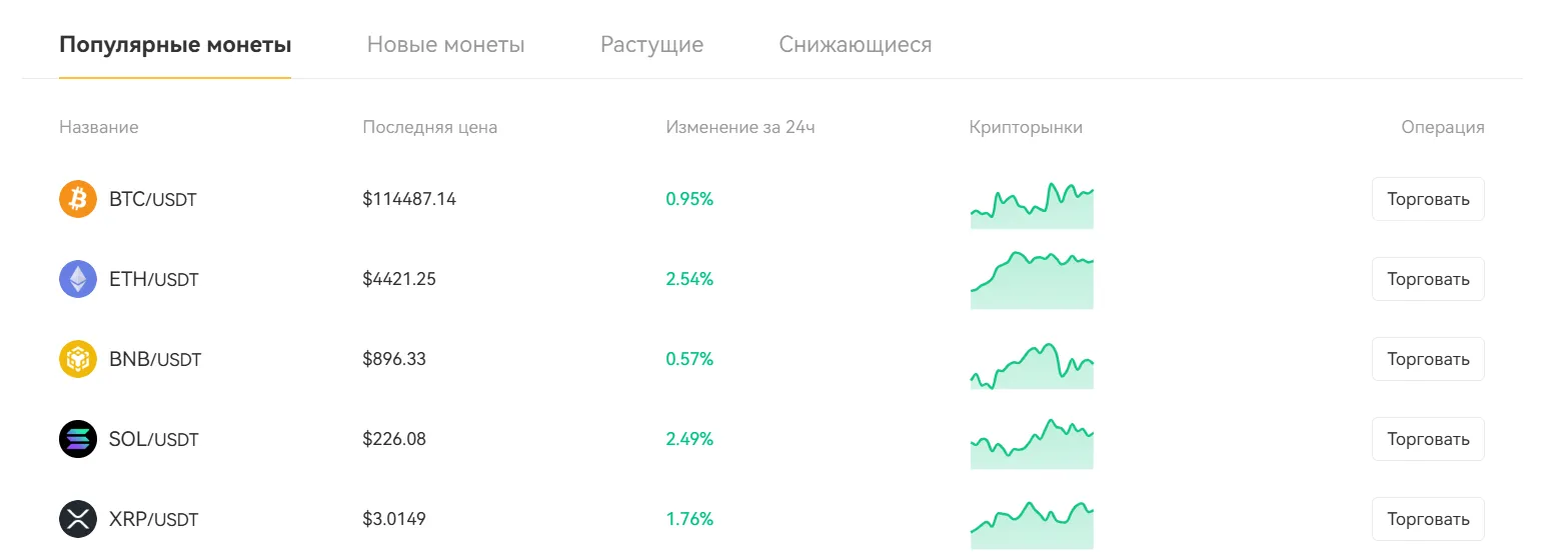 coineti отзывы