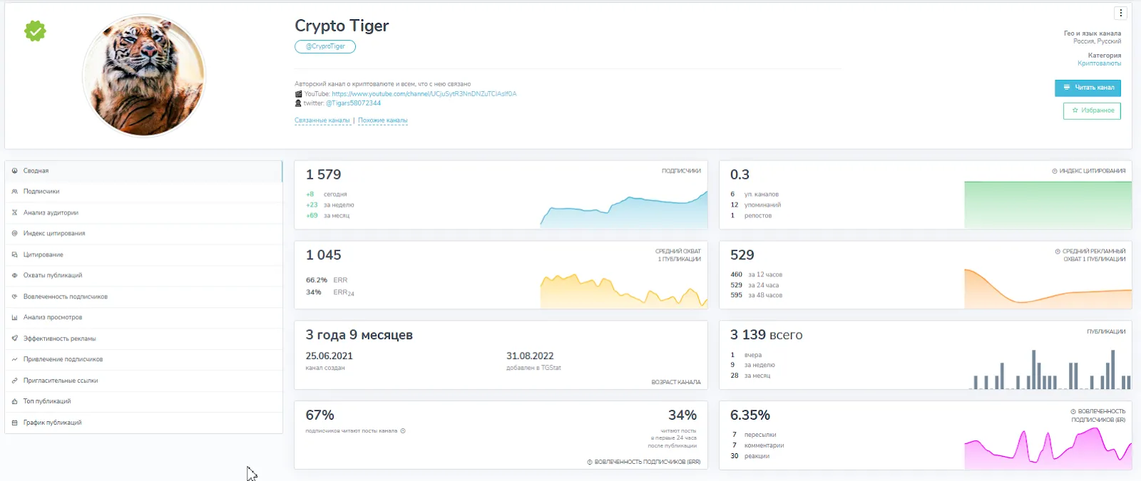 crypto tiger отзывы crypto tiger отзывы