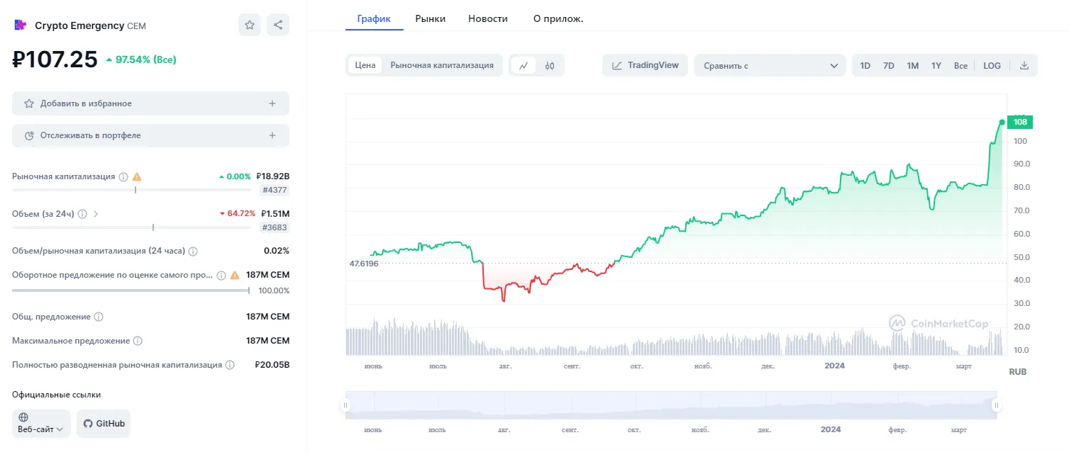 crypto emergency com
