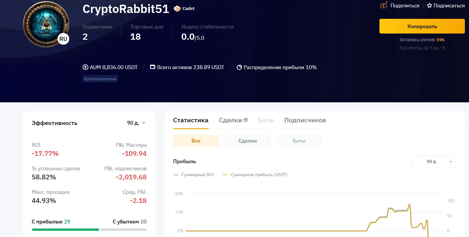 Статистика Crypto Rabbit на бирже