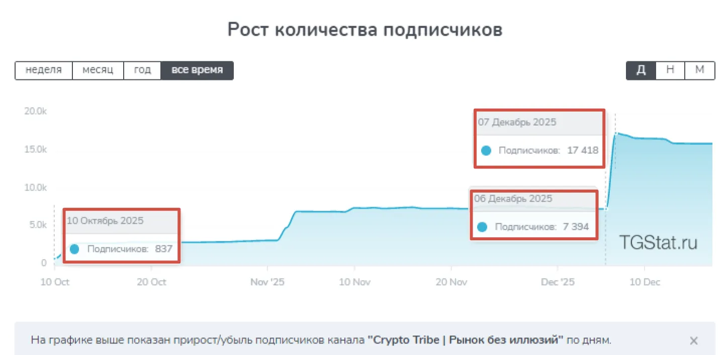 cryptotribeadm cryptotribeadm