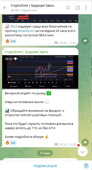 crypto zone crypto zone