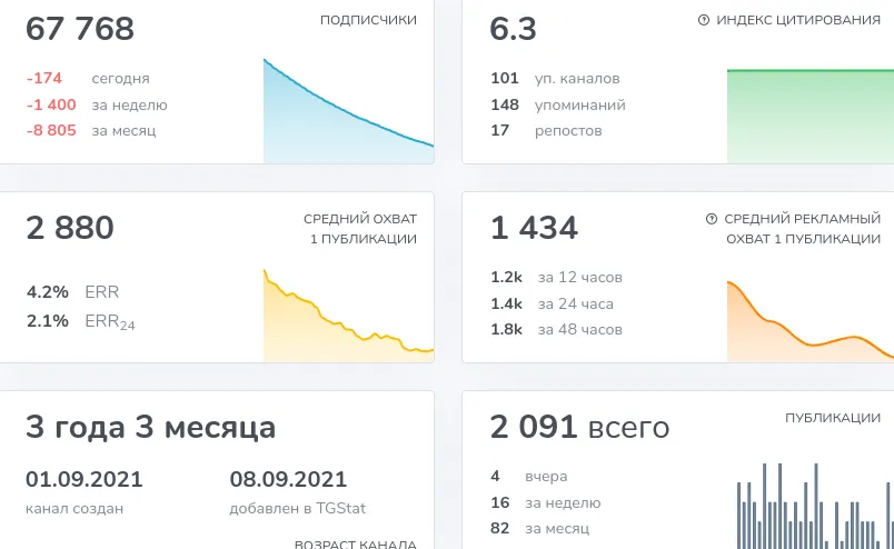 криптоед криптоед