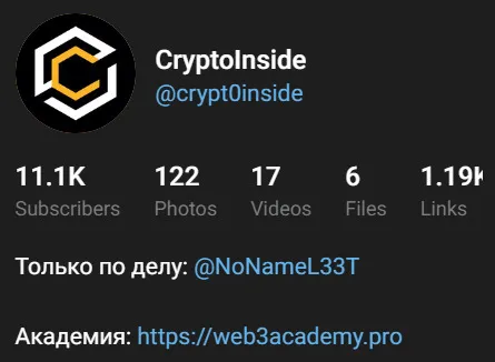 Статистика канала Crypto Inside