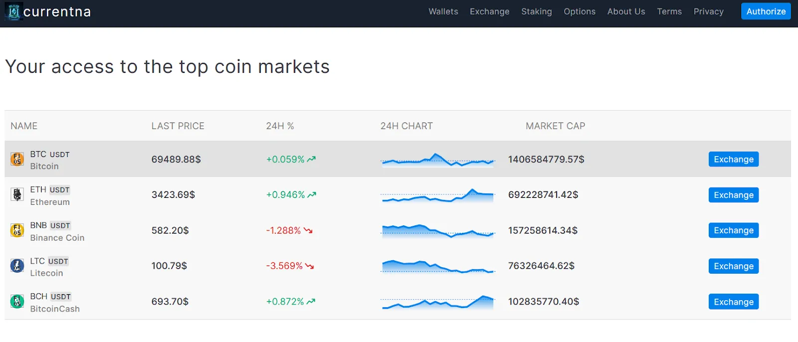 Currentna exchange Currentna exchange