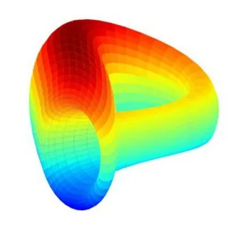 Curve Dao Token — отзывы и рейтинг