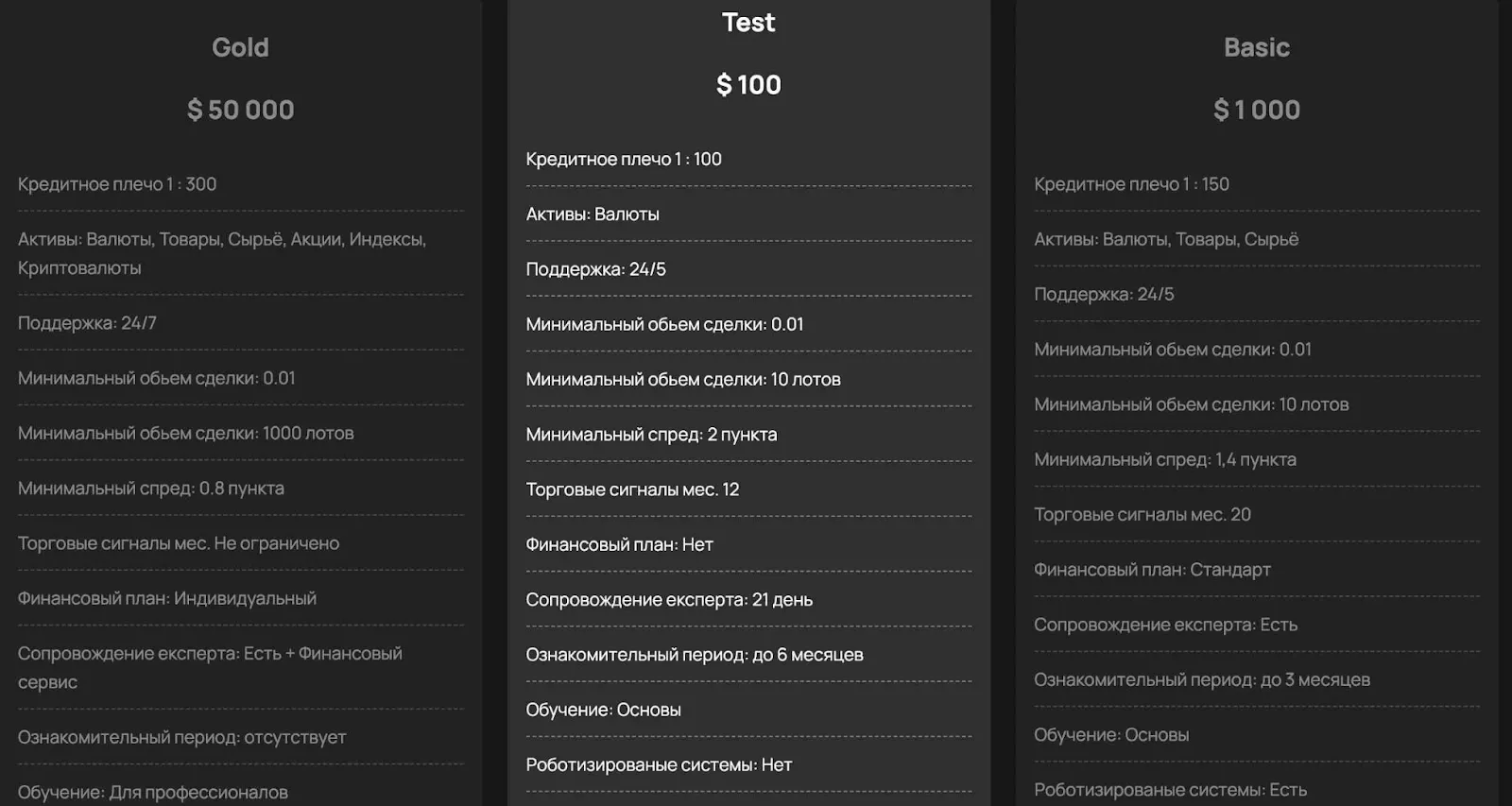 Сайт Cezar Finance Сайт Cezar Finance
