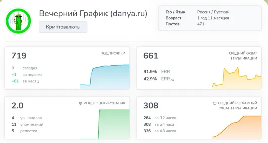 Даниил Шеповалов Даниил Шеповалов