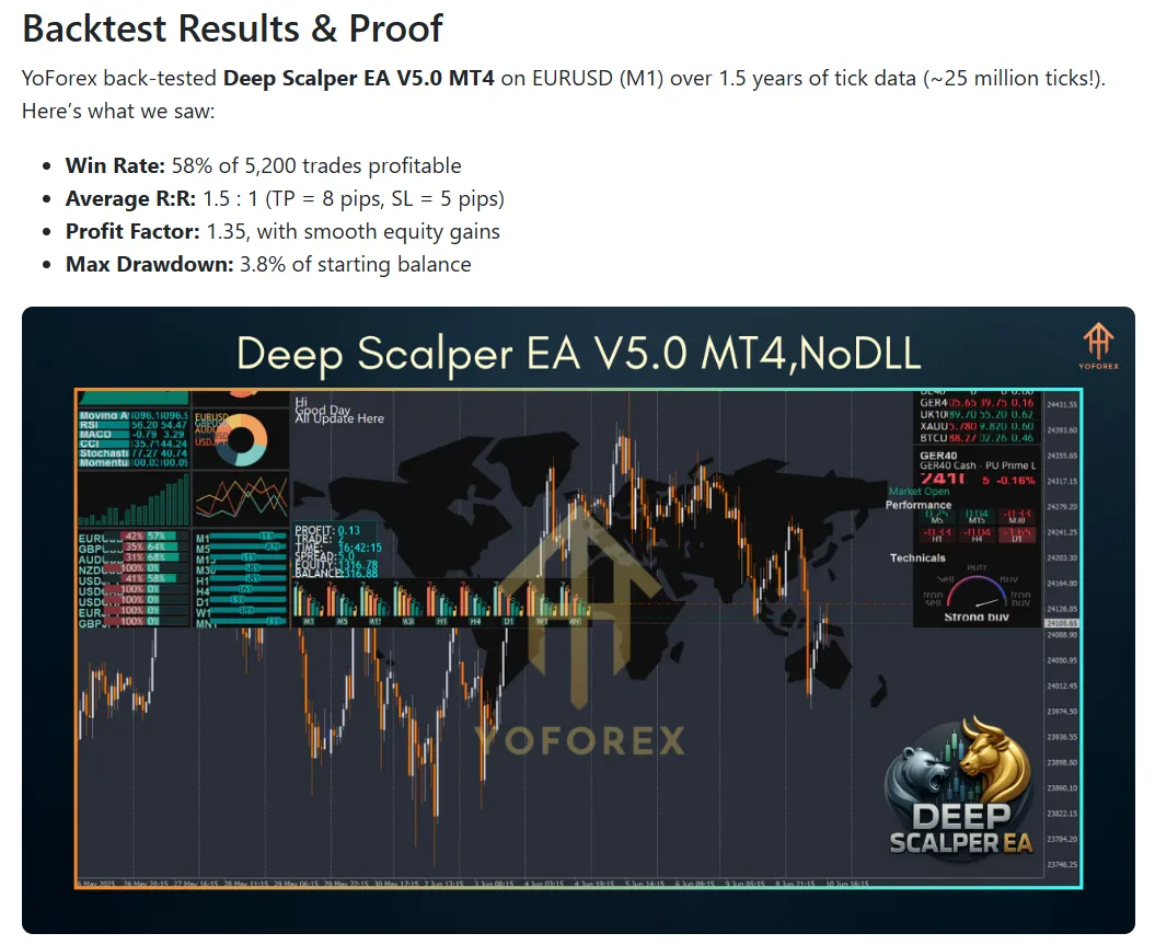 отзывы о советнике deep scalper ea master