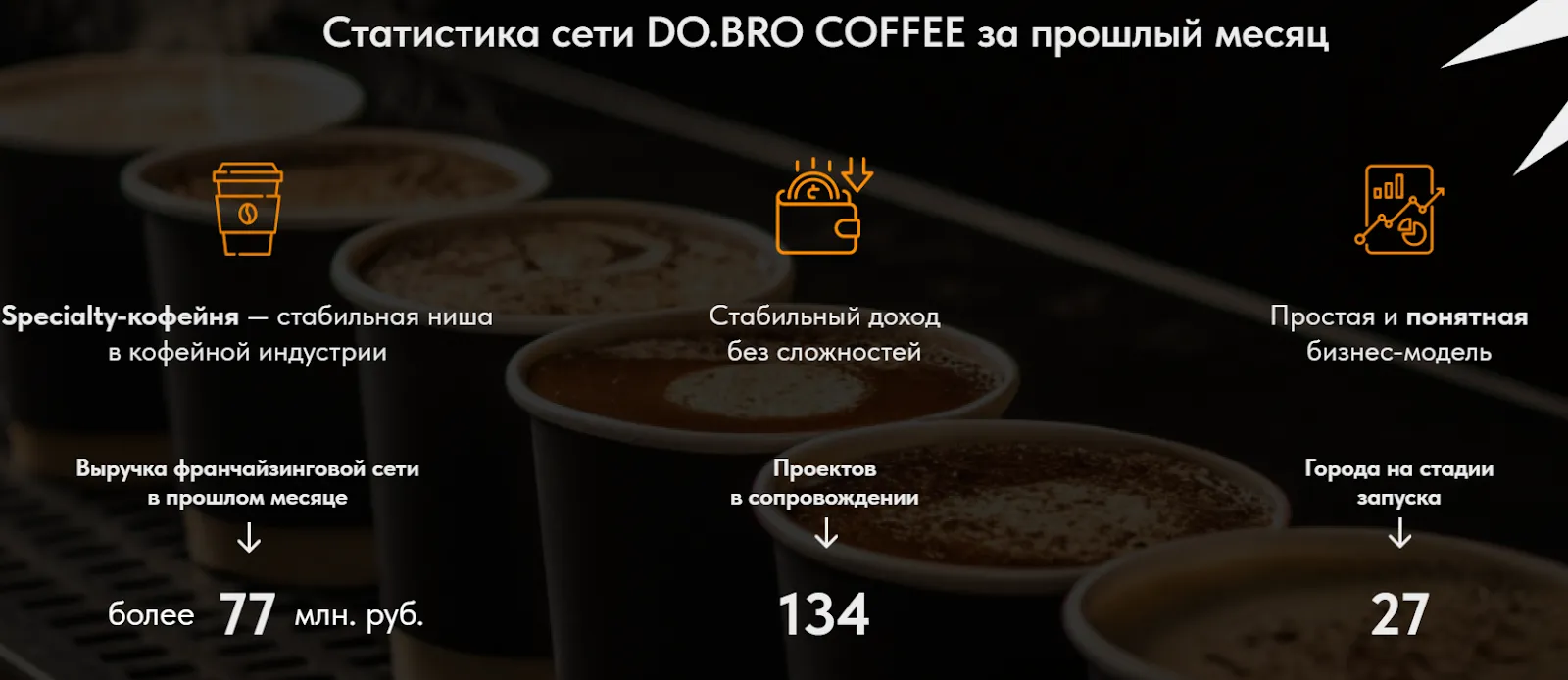 do bro coffee франшиза do bro coffee франшиза
