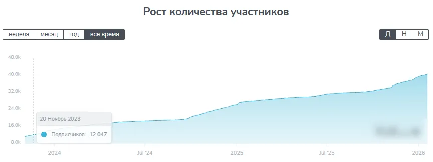доступные билеты телеграмм доступные билеты телеграмм