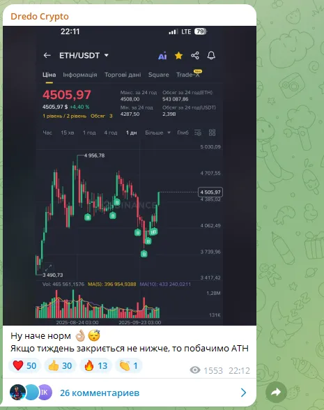 dredocrypto