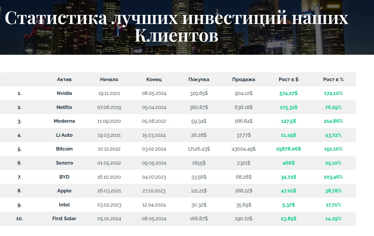 дубай эксперт в алматы