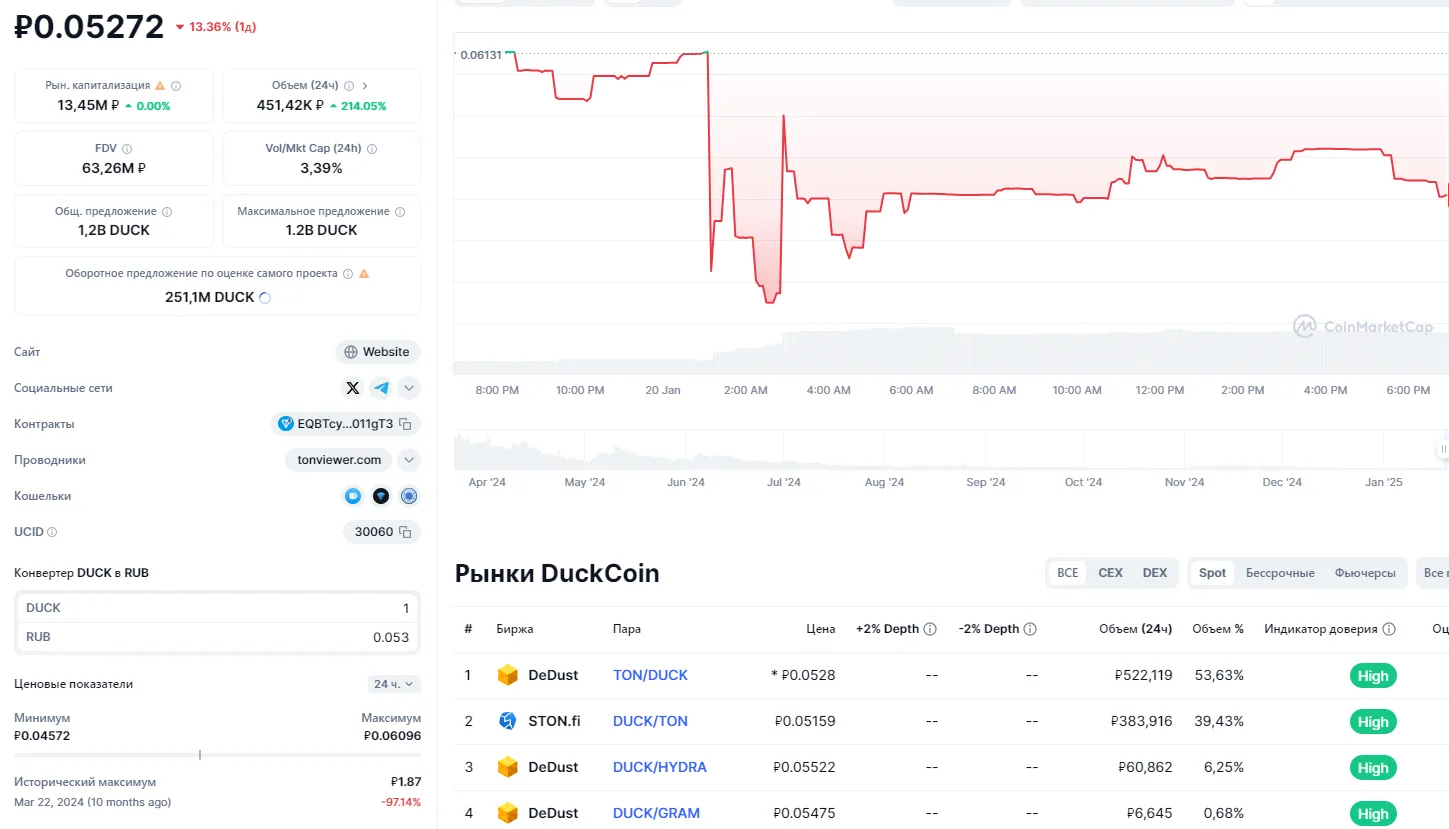duckcoin курс