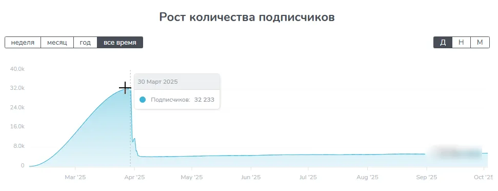 dyadkofuture adm dyadkofuture adm