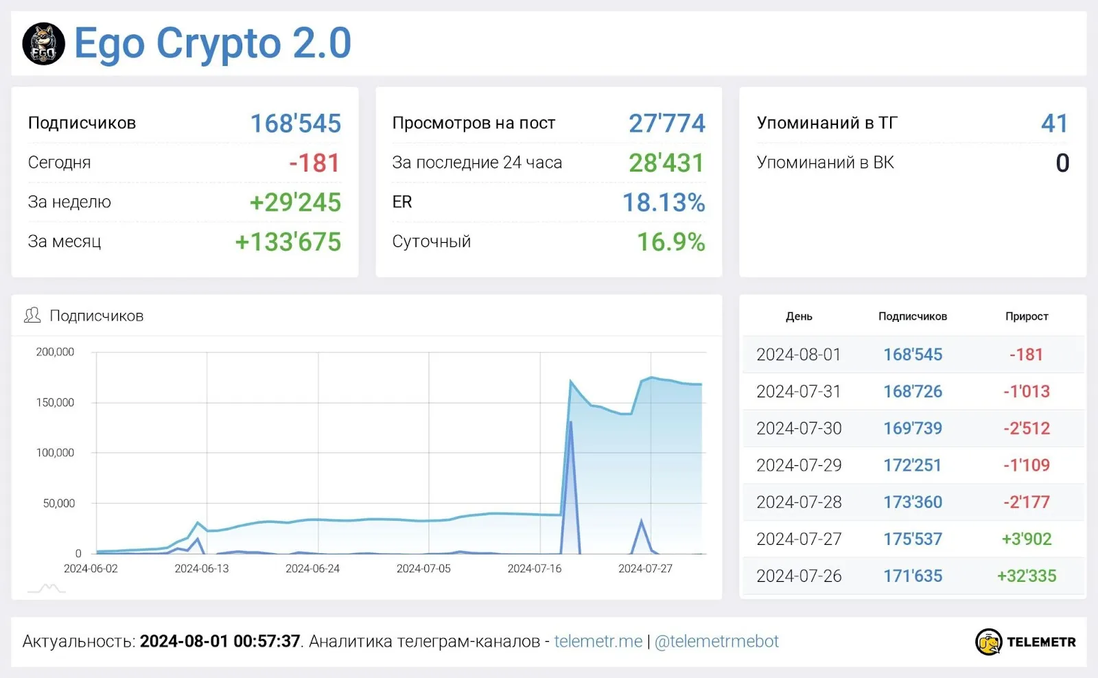ego crypto ego crypto