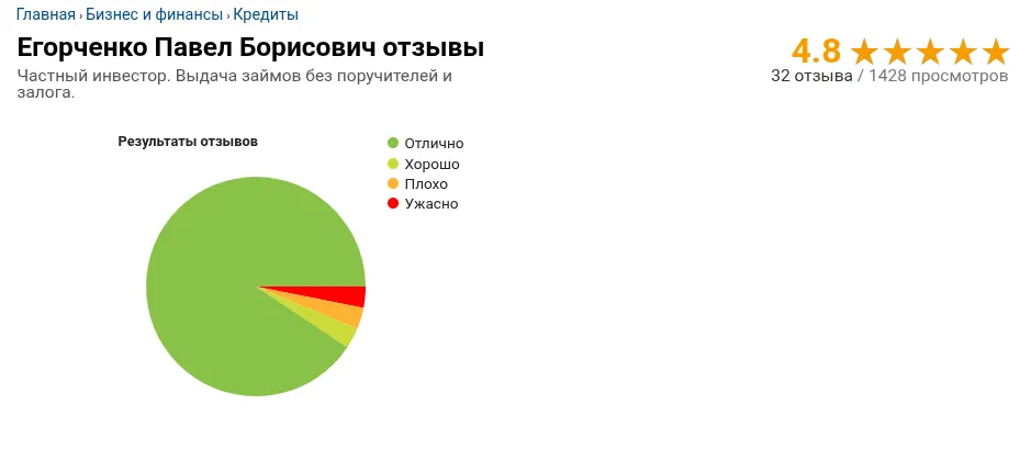 егорченко павел борисович инвестор егорченко павел борисович инвестор