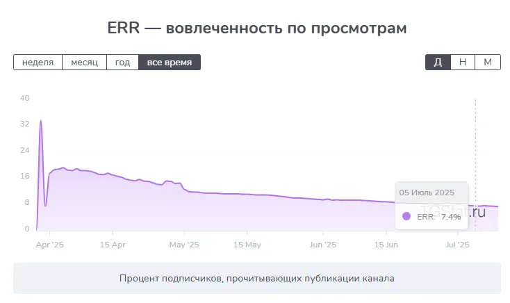 экспресс фриланс экспресс фриланс