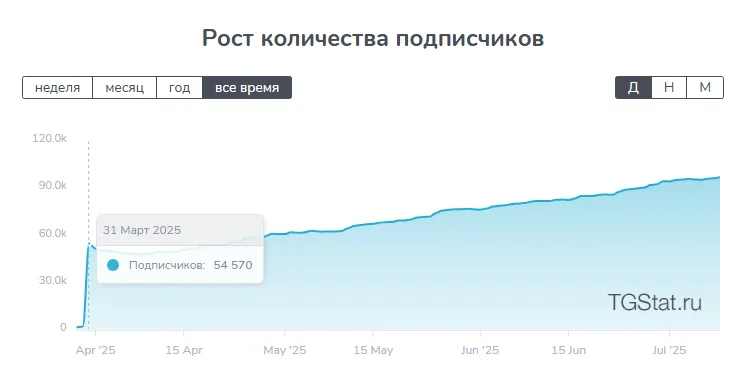 экспресс фриланс в телеграмме отзывы
