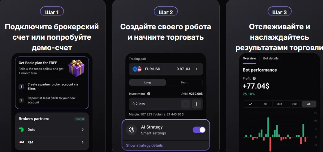 Elirox отзывы Elirox отзывы