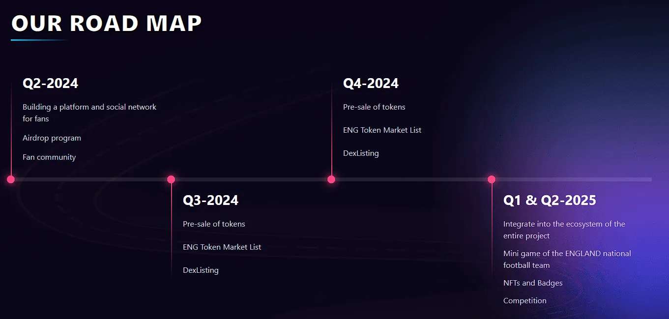 england fan token отзывы