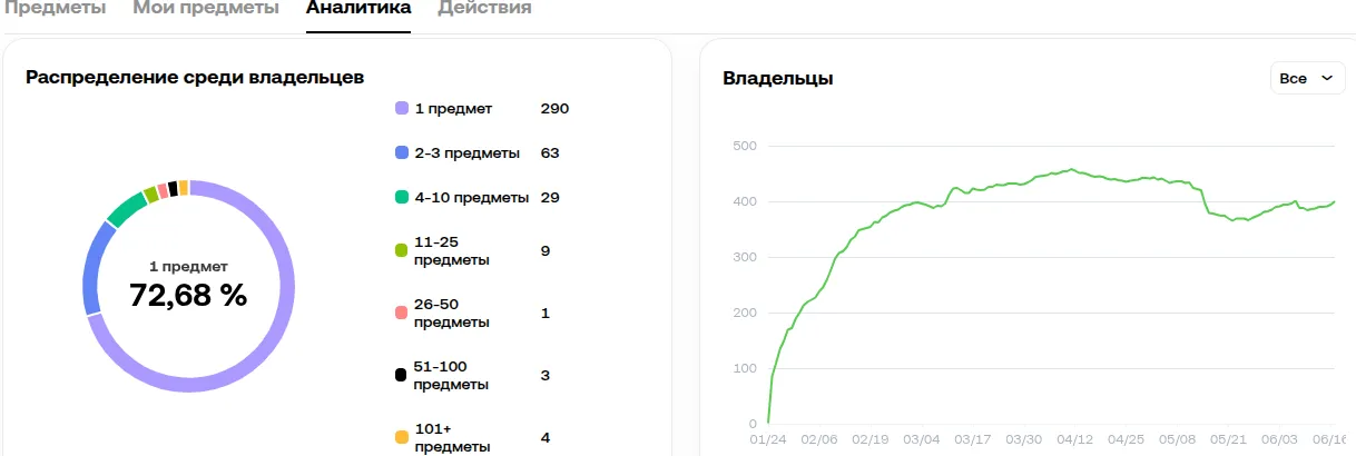 eternal rose телеграмм eternal rose телеграмм