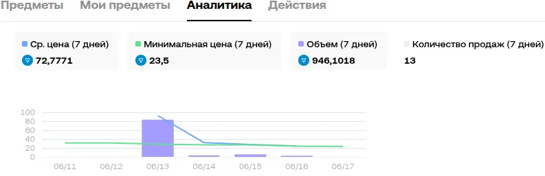 eternal rose тг eternal rose тг