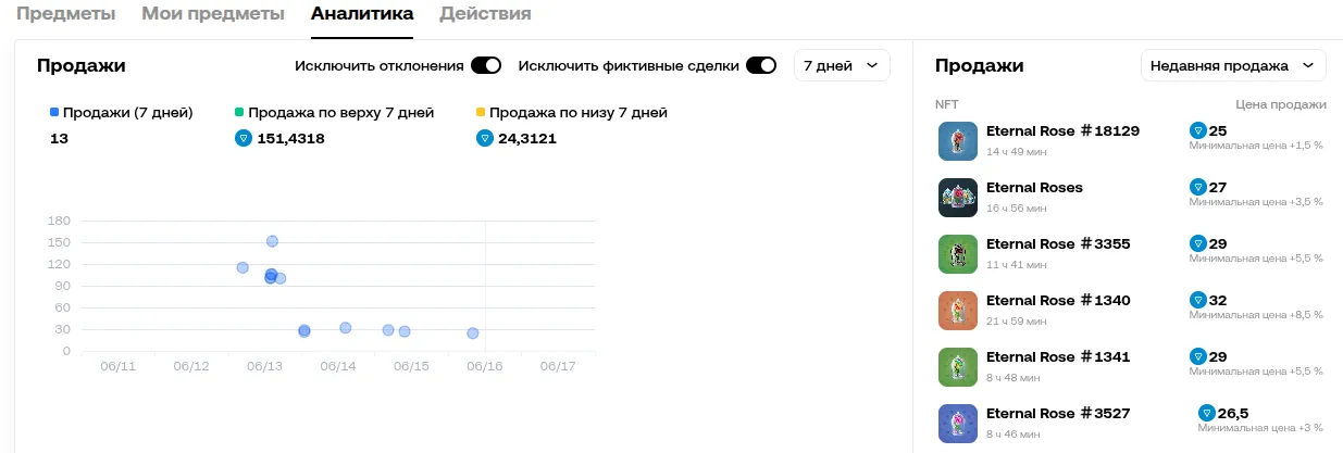 eternal rose тг подарок eternal rose тг подарок