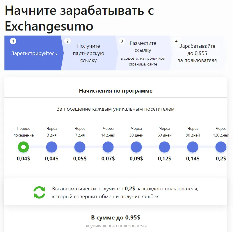 exchange sumo обменник