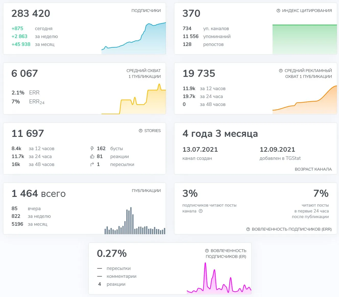 fesko тг канал