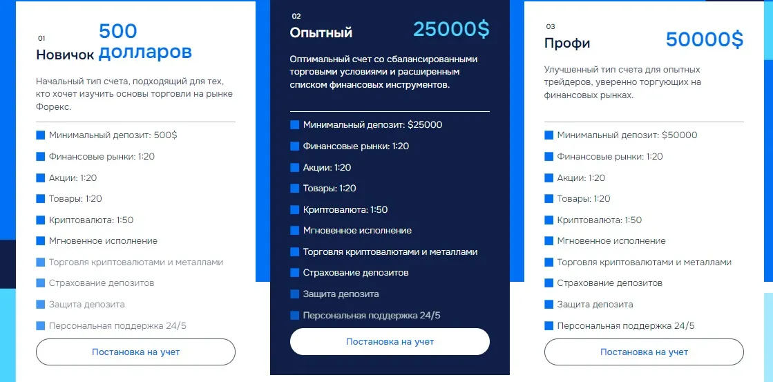 ФГ ркг