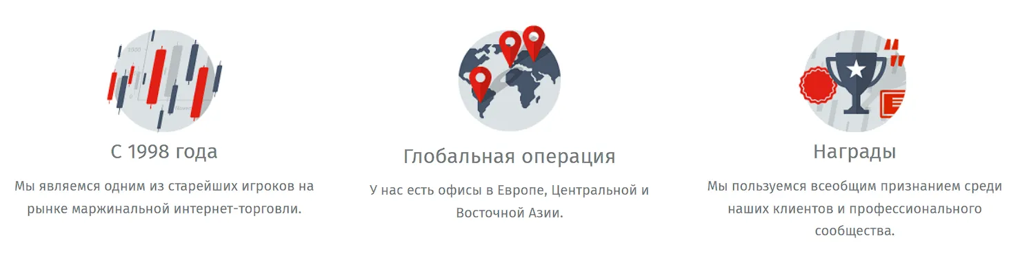 fibo group