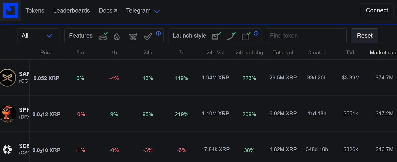 first ledger bot