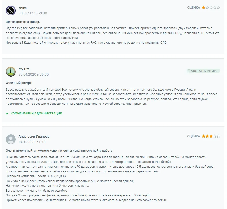файвер ком фриланс биржа файвер ком фриланс биржа