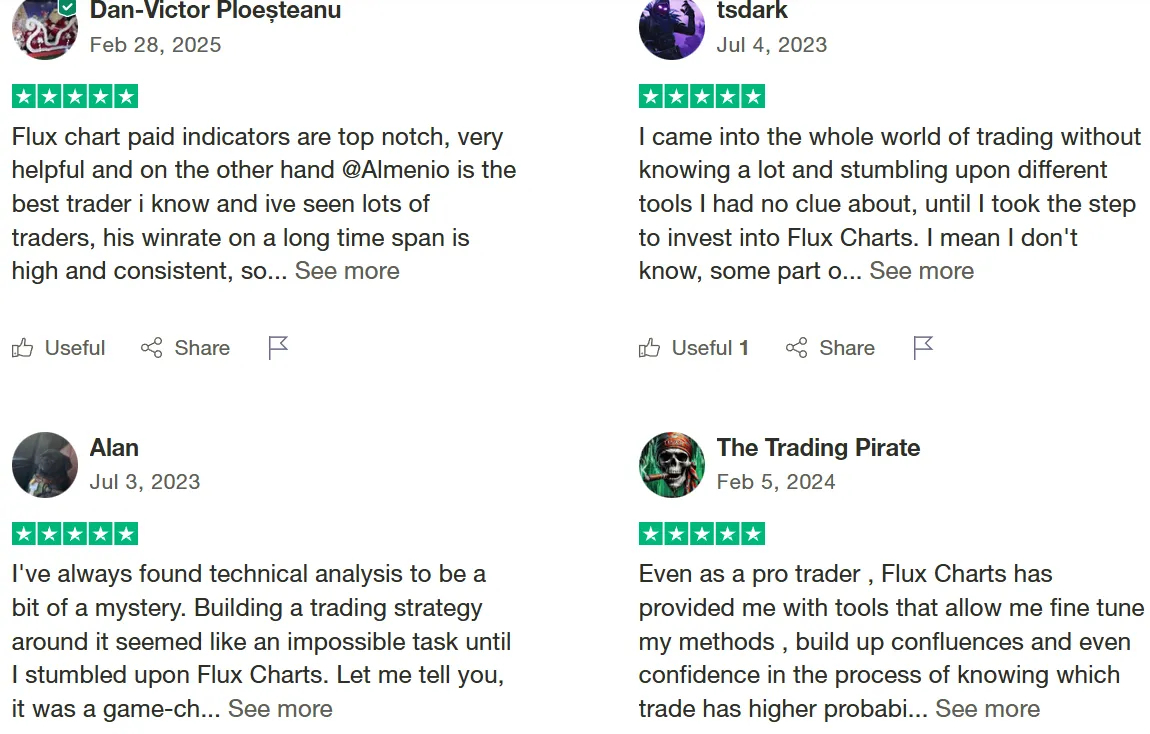 flux charts flux charts