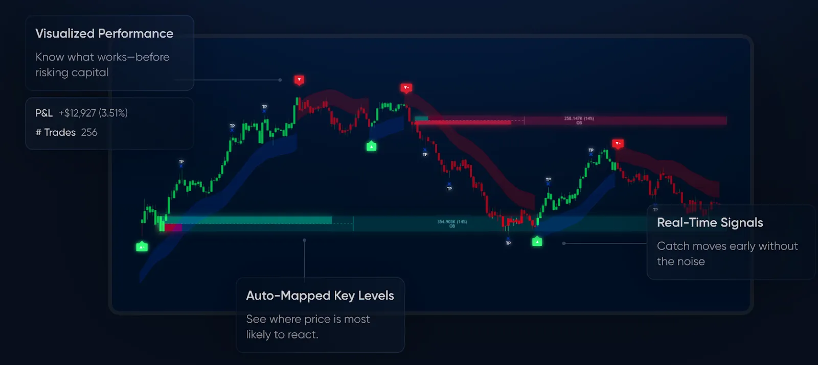 fluxcharts fluxcharts
