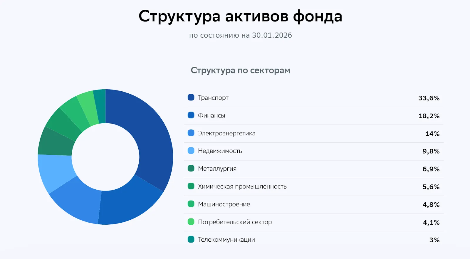 фонд корпоративные облигации