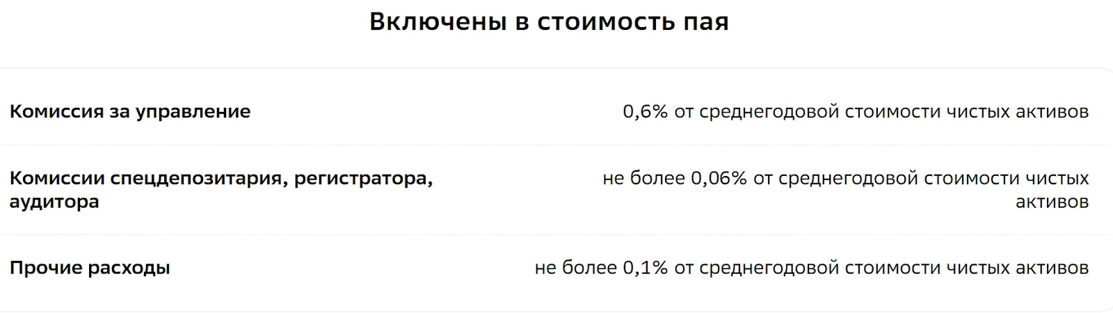 фонд корпоративных облигаций ук первая
