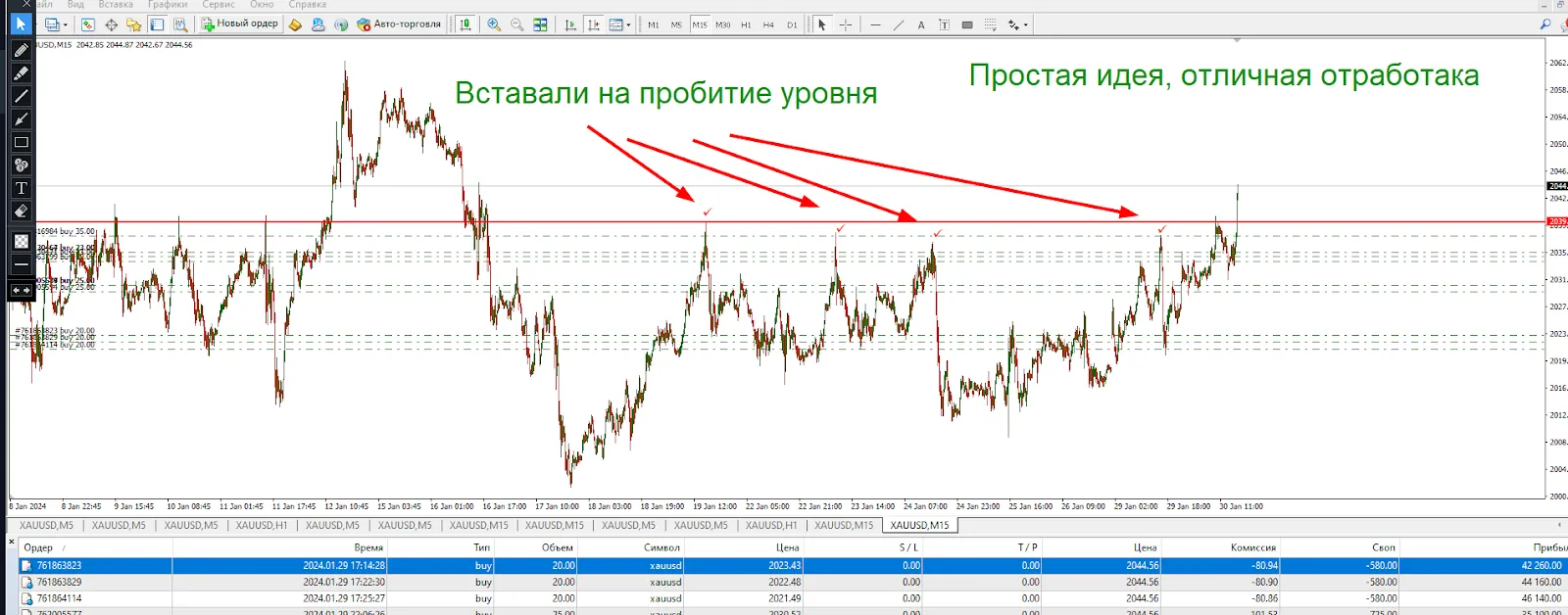 forex кит отзывы