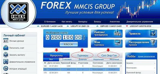 forex mmcis group
