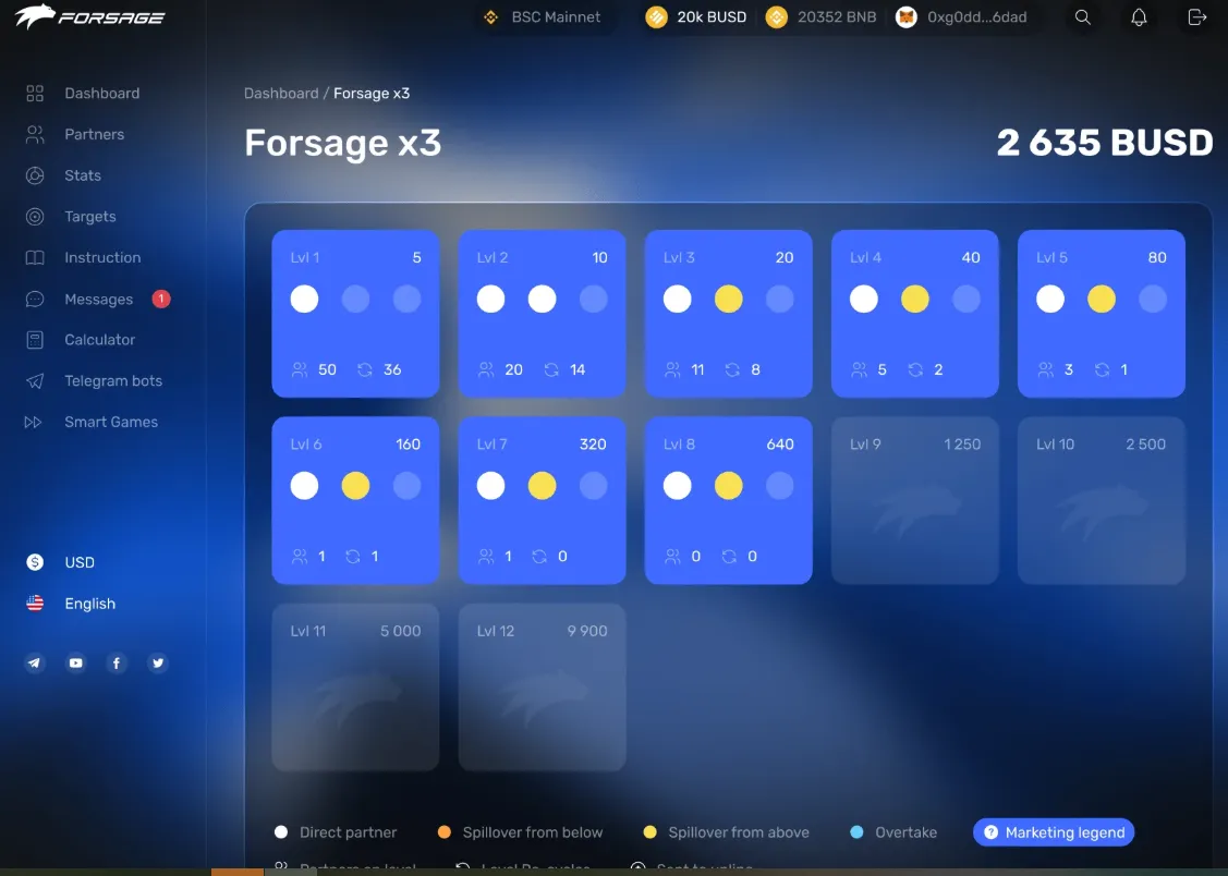 forsage крипта