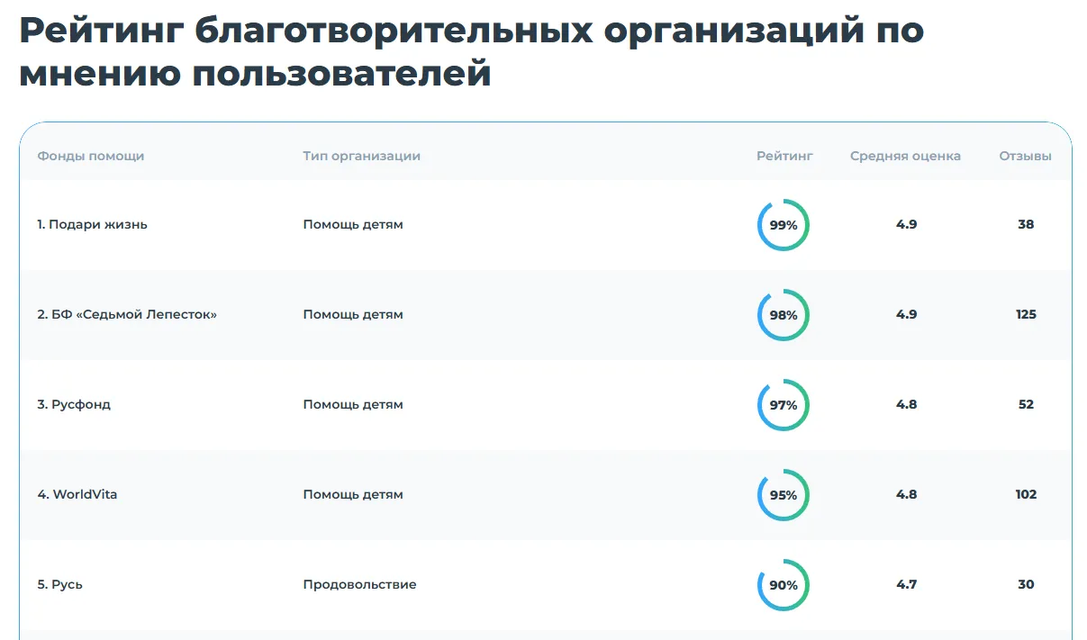 фри мани гивинг