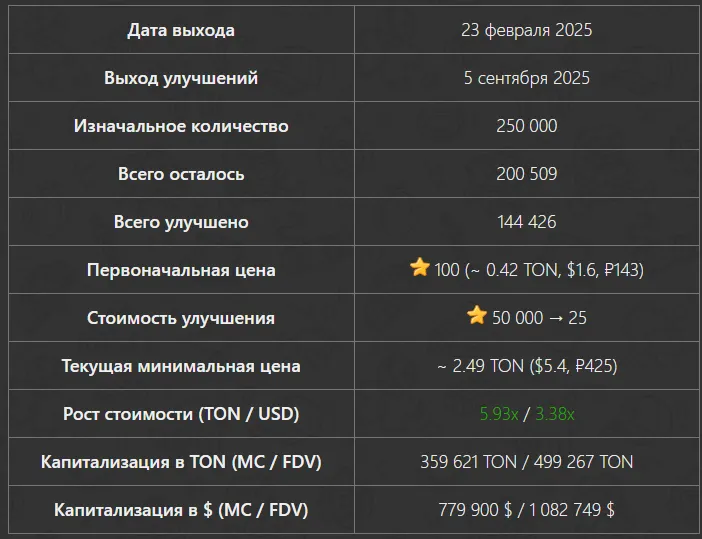 fresh socks nft тг fresh socks nft тг