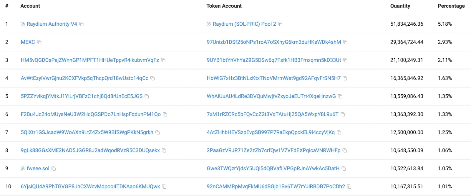 fric token