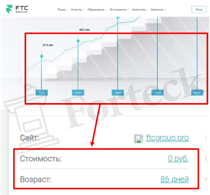 Информация на проекте Ftc Group