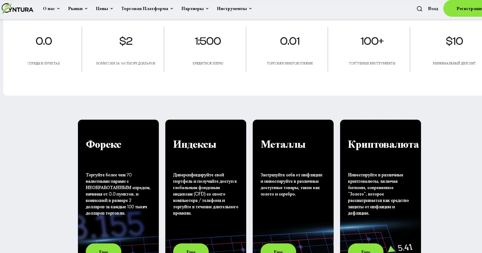 обзор Fyntura