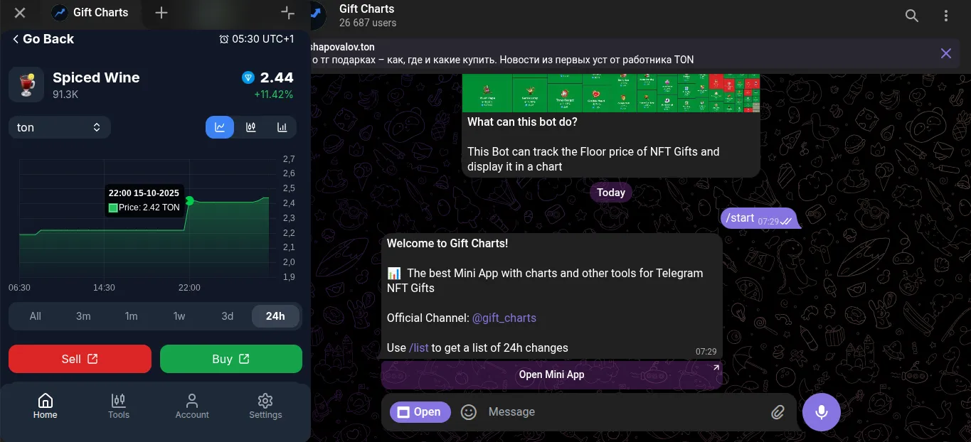 giftcharts telegram giftcharts telegram
