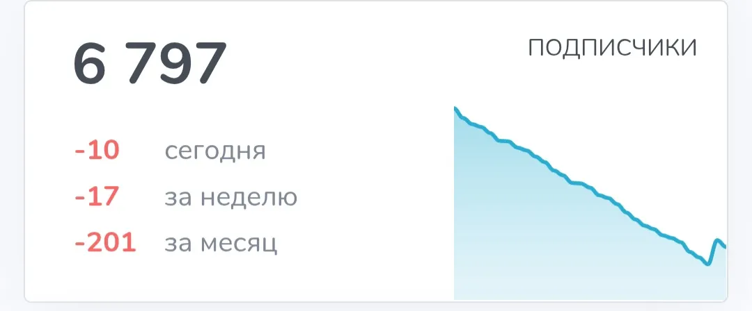 gifts marketplace telegram