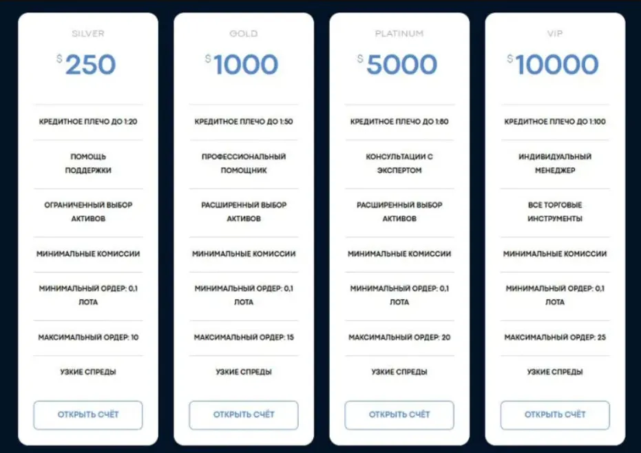 Тарифы брокера GP Finance