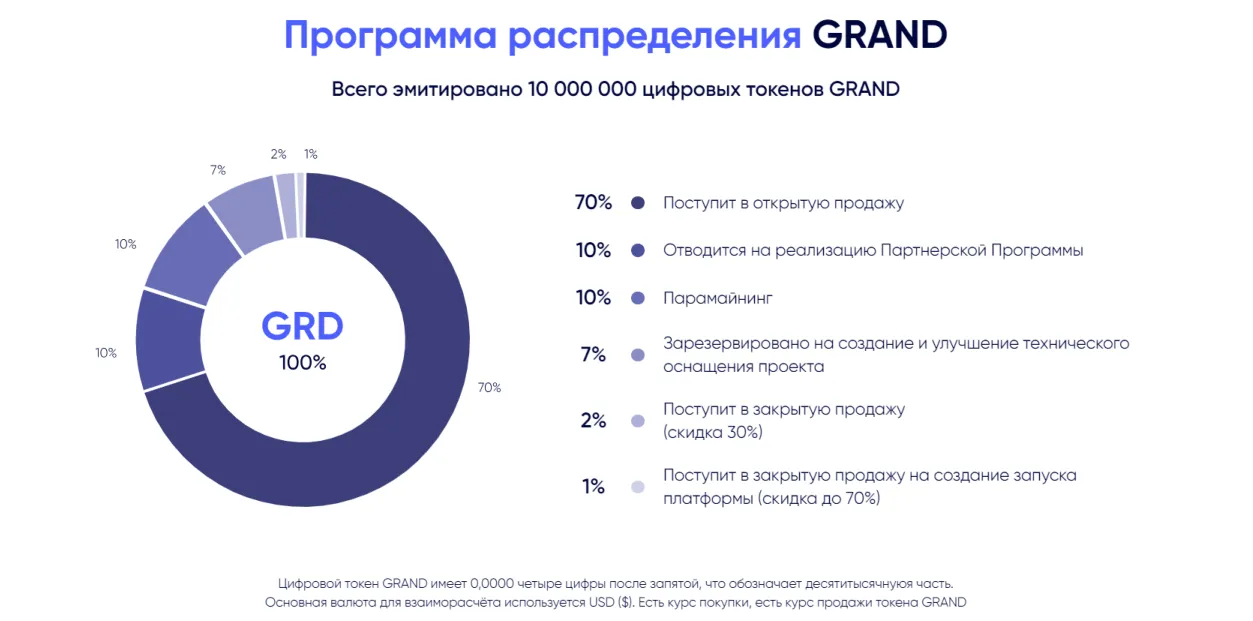 франшиза grandway франшиза grandway